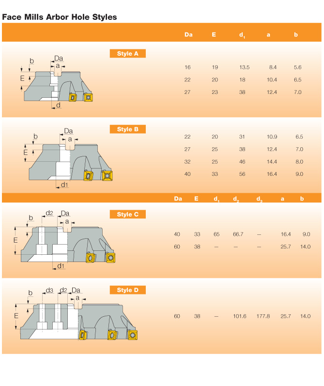 Iscar South Africa Milling Indexable Indexable Face Mills Sof